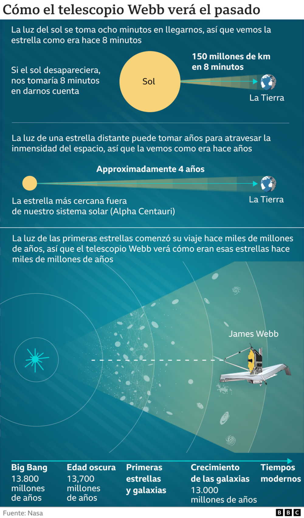 https://www.bbc.com/mundo/articles/cm2464e77e3o