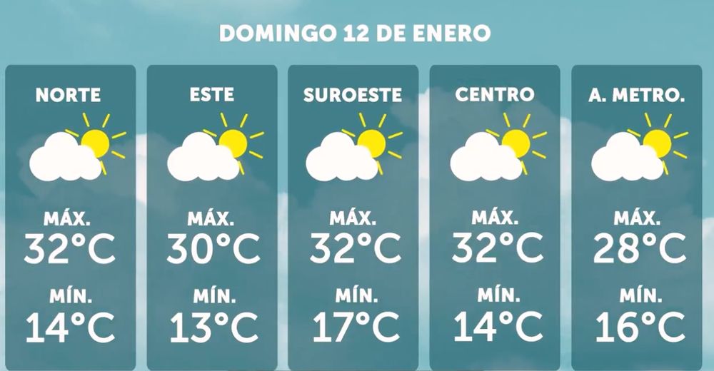 Pronóstico de Inumet para el domingo 12 de enero