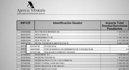 Lista de morosos: estos son los 5997 nombres de deudores con Hacienda en España