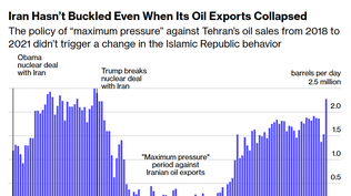 Las exportaciones de crudo de Irán llegaron a desplomarse a menos de 250.000 barriles diarios cuando en 2000-2001 Trump aplicó máxima presión. Pero se recuperaron.&nbsp; El promedio de 2025 fue de 1,5 millones diarios y este año llegó a 2,6 millones.&nbsp;&nbsp;