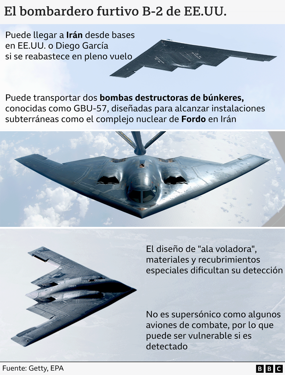 https://www.bbc.com/mundo/articles/c98j36mye5do