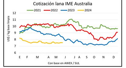 El Observador | Lana IME 24 05.jpg