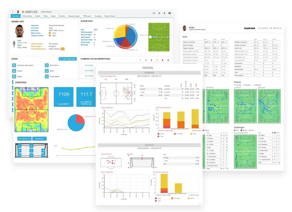 Pantalla de la plataforma Wyscout