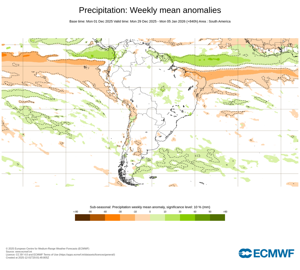 Reporte ECMWF