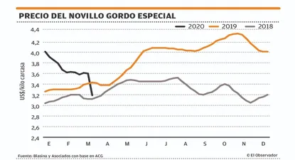 El Observador | 1585252954919.webp
