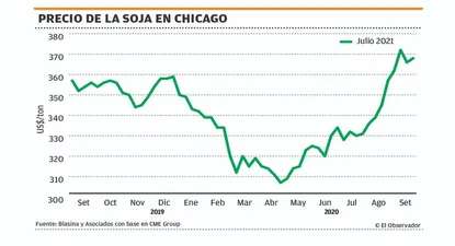 El Observador | 1601589655220.webp