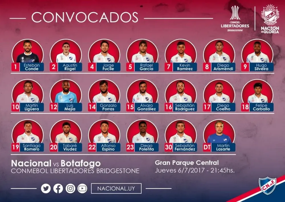 La nómina de Nacional ara Botafogo