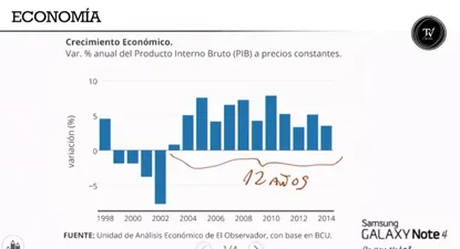 Cinve prevé expansión hasta 2016, aun con mayor declive en la región