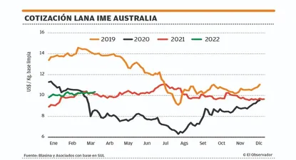 El Observador | 1646944239002.webp
