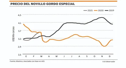 El Observador | 1615505067938.webp