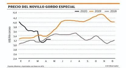 El Observador | 1588890731354.webp