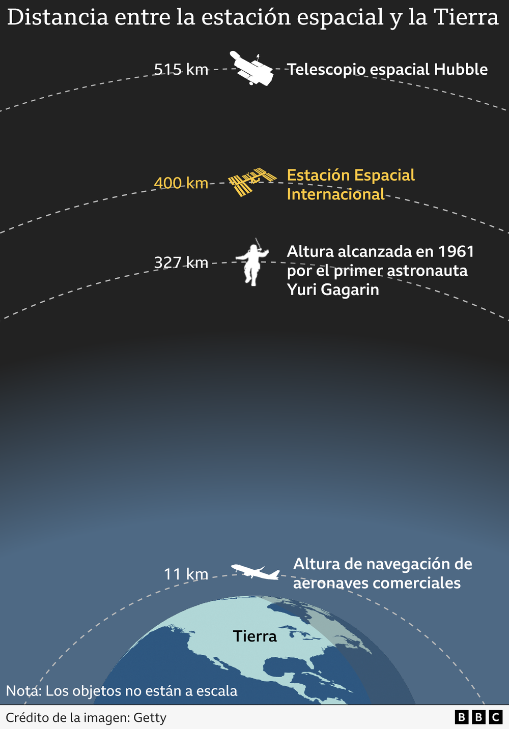 https://www.bbc.com/mundo/articles/c70zzk89k1no