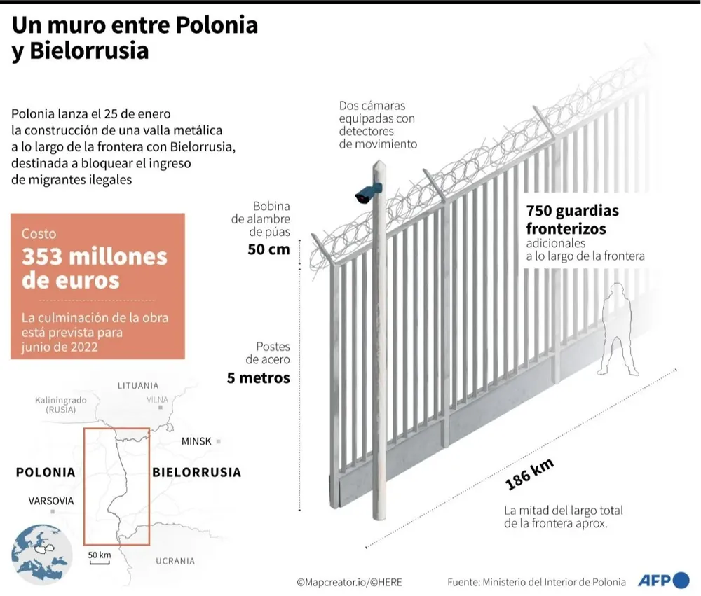 Un muro entre Polonia y Bielorrusia