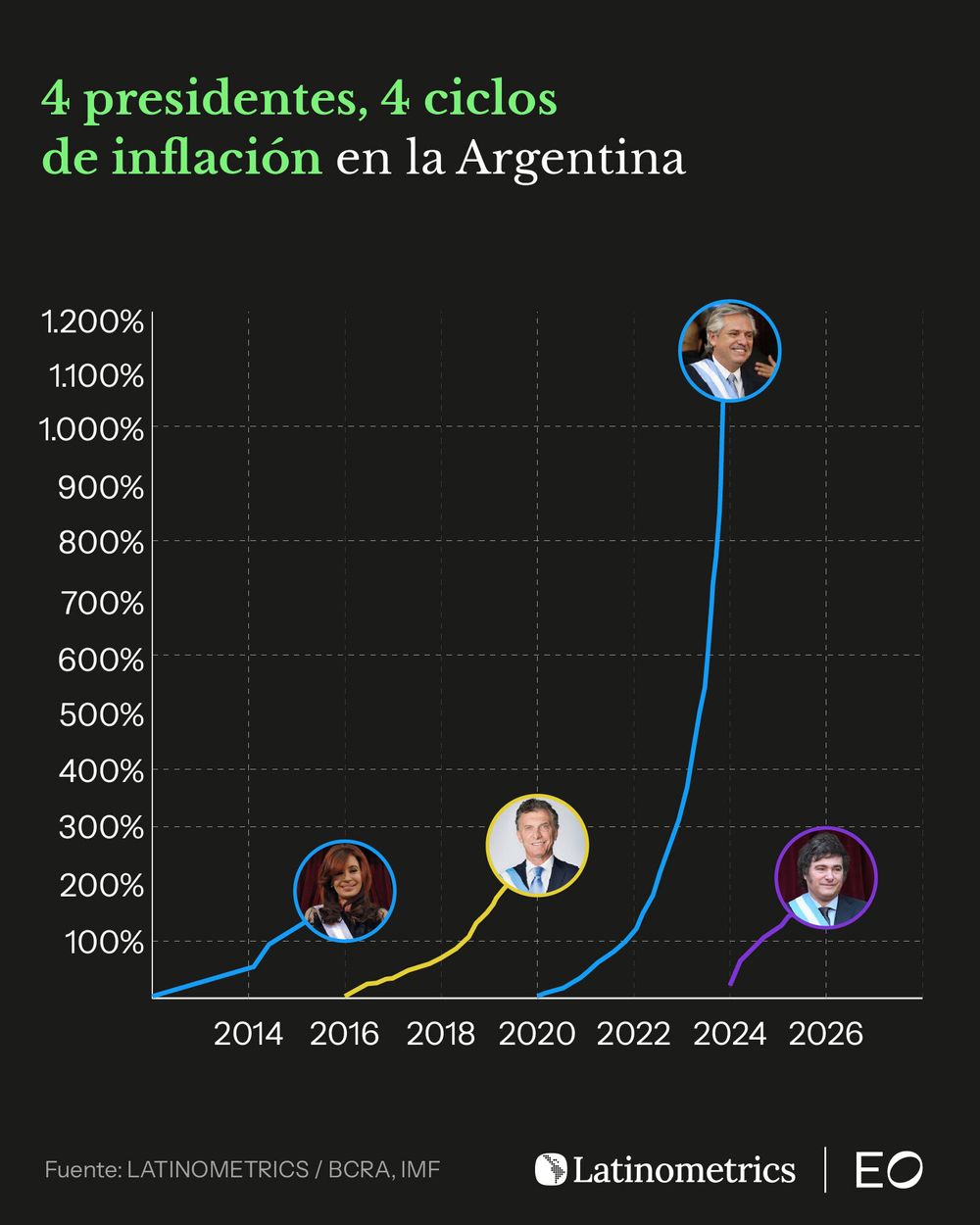 Gráficos Latinmetrics-02