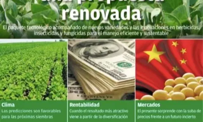 Una propuesta renovada