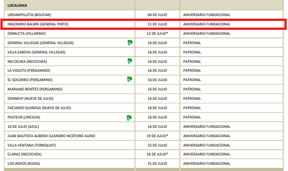 Calendario de feriados locales bonaerenses Calendario de feriados locales bonaerenses