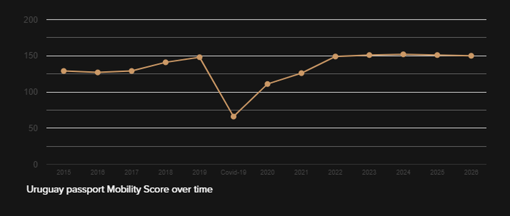 Passport Index 2026 Passport Index 2026