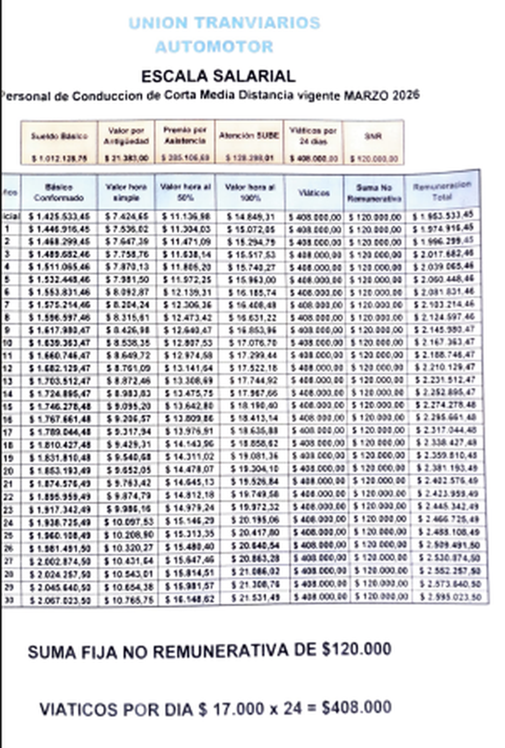 Escalas UTA Escalas UTA