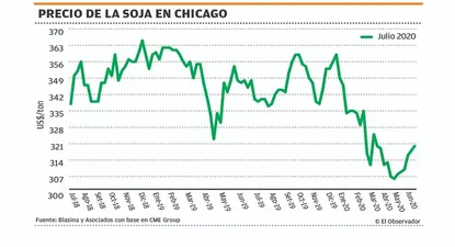 El Observador | 1592520586148.webp