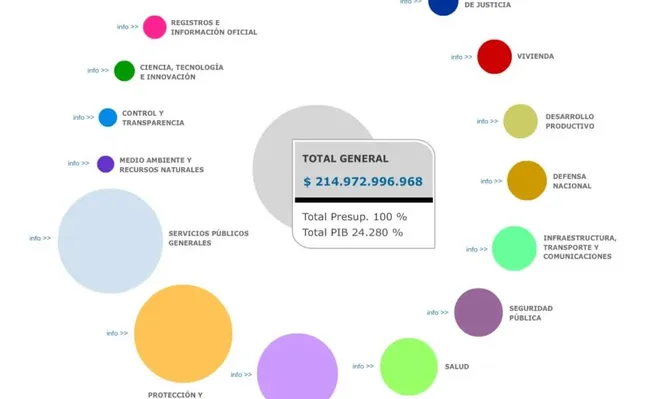 OPP explica hacia dónde van los impuestos de los uruguayos