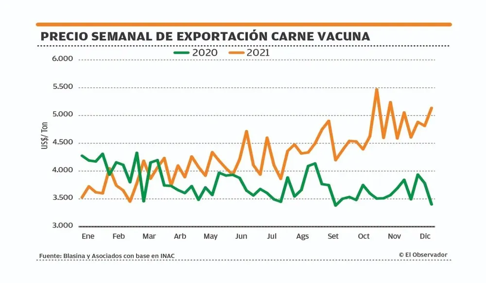 Precio de exportación.