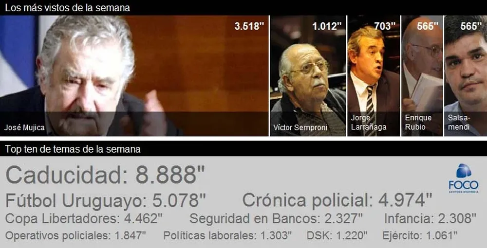 los más vistos de la semana según foco