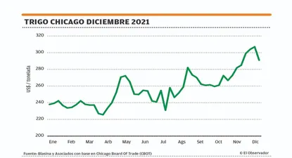 El Observador | 1638471022614.webp