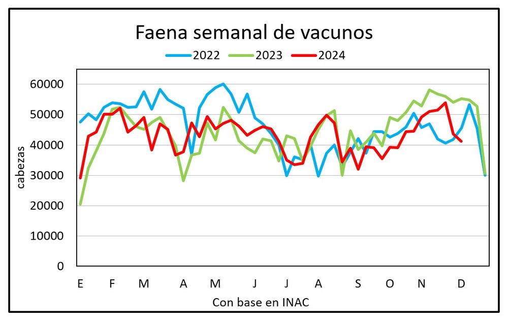 Mercado ganadero, Blasina y Asociados.