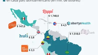 dLocal aparece destaca en Uruguay con un aporte de US$ 200 millones.