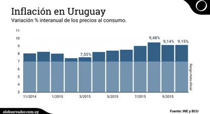 Industriales controlarán acuerdo de precios en grandes superficies