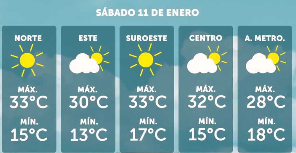 Pronóstico de Inumet para el sábado 11 de enero