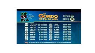 El Gordo de fin de año se divide entre al menos 20 apostadores