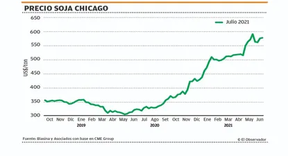 El Observador | 1623360059172.webp