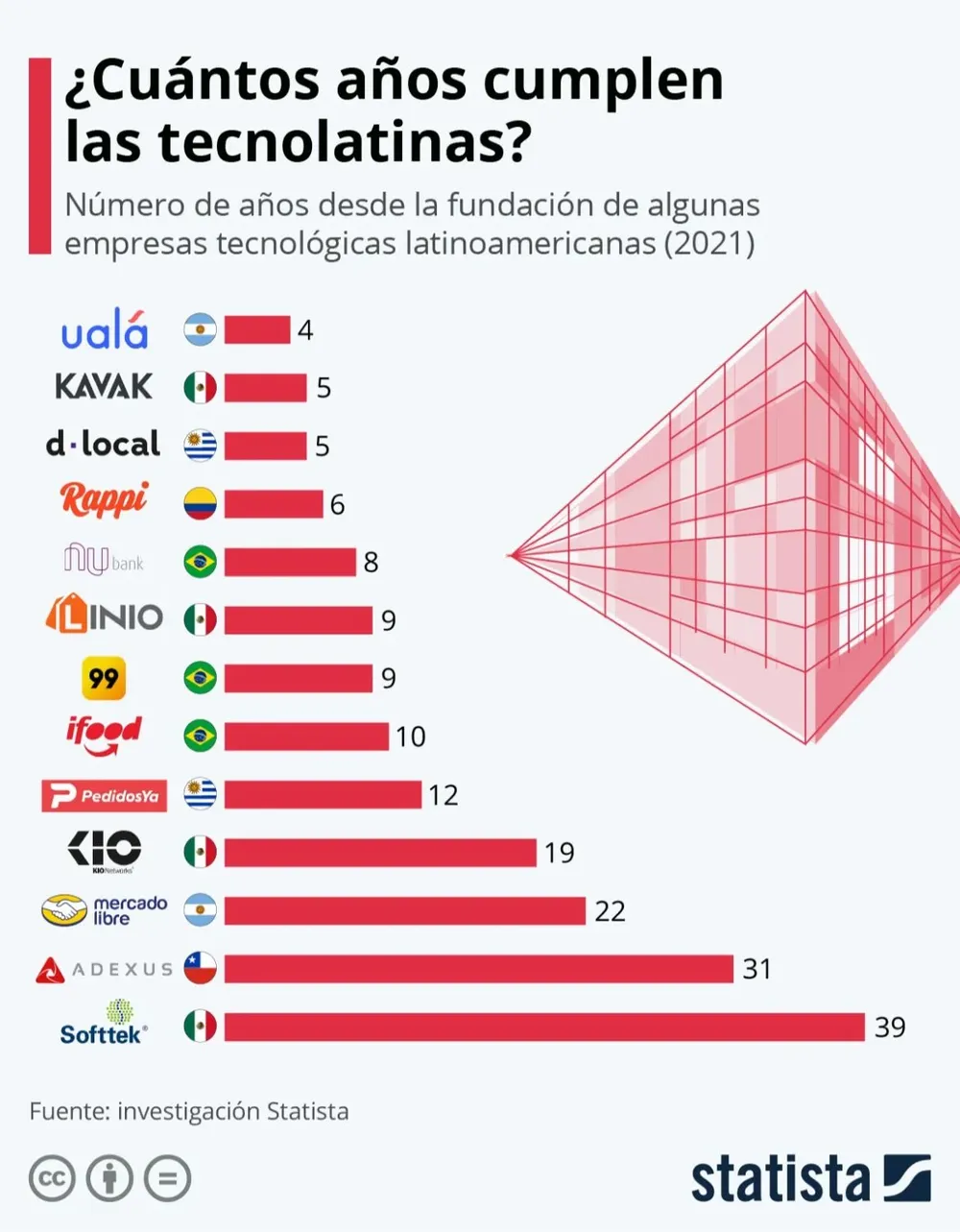 La chilena Adexus, fundada en 1990, es otra de las tecnolatinas que cuentan con más de tres décadas de trayectoria.