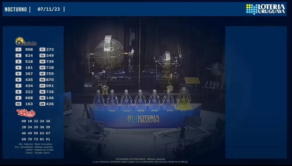 Resultados de la quiniela y tómbola nocturna del martes 7 de noviembre