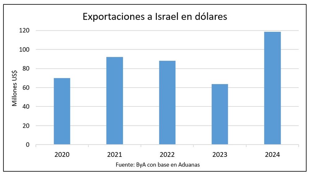 Guerra: cada conflicto severo incide en mayor o en menor medida en los agronegocios.
