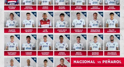 Lasarte convocó a 24 jugadores para el clásico