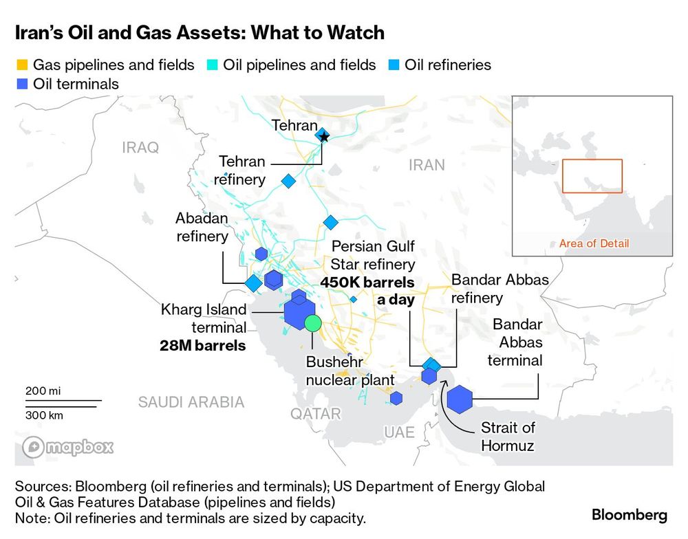 Israel evaluaría atacar los objetivos&nbsp; petroleros en Irán. De hacerlo, una escalada del conflicto está asegurada. Y el contrapeso de la OPEC+ para contener el precio del petróleo perdería fuerza al verse comprometida la región.&nbsp;