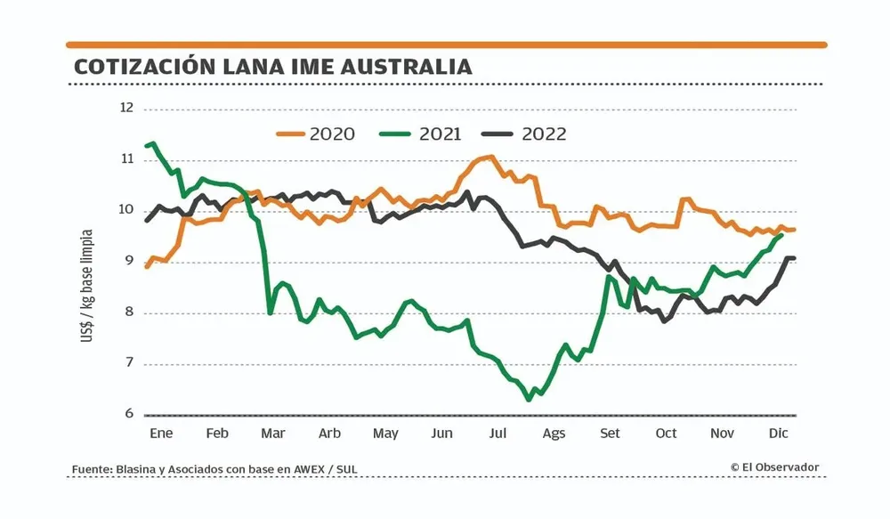 Un cierre de año mejor al que se esperaba.