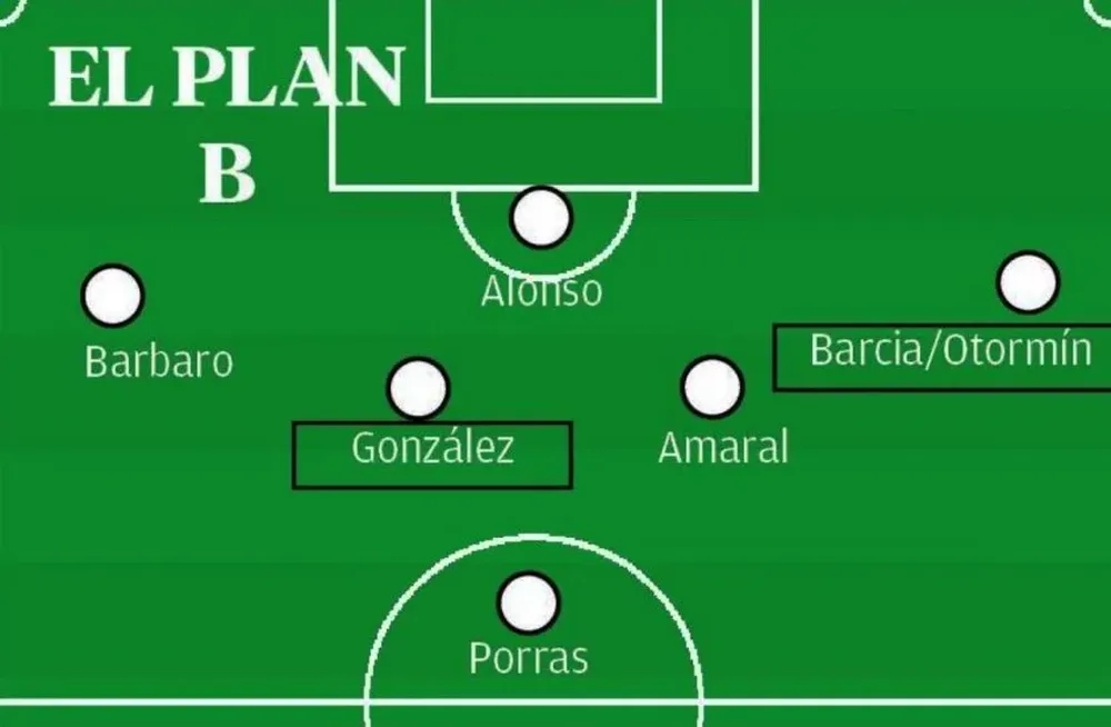 Munúa ha recurrido a esta fórmula para abrir defensas cerradas