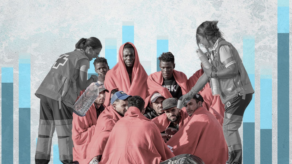 Llegada de migrantes a Canarias