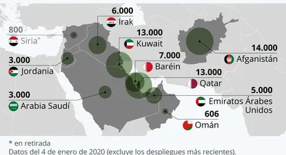 la presencia militar de eeuu en medio oriente
