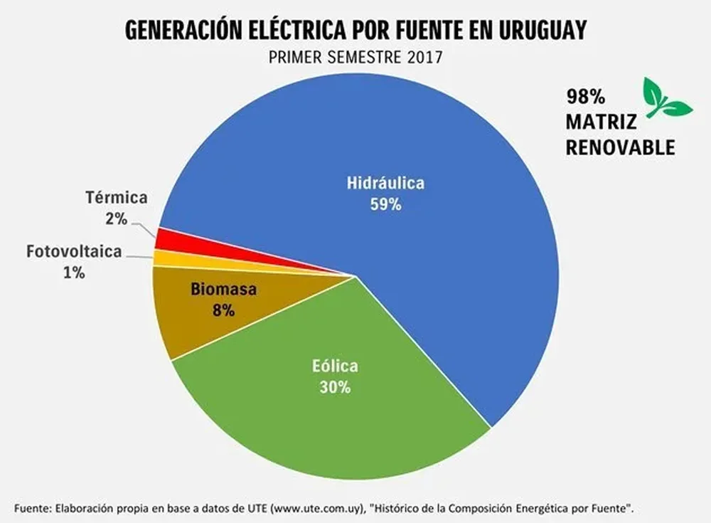 Gráfica: SEG Ingeniería