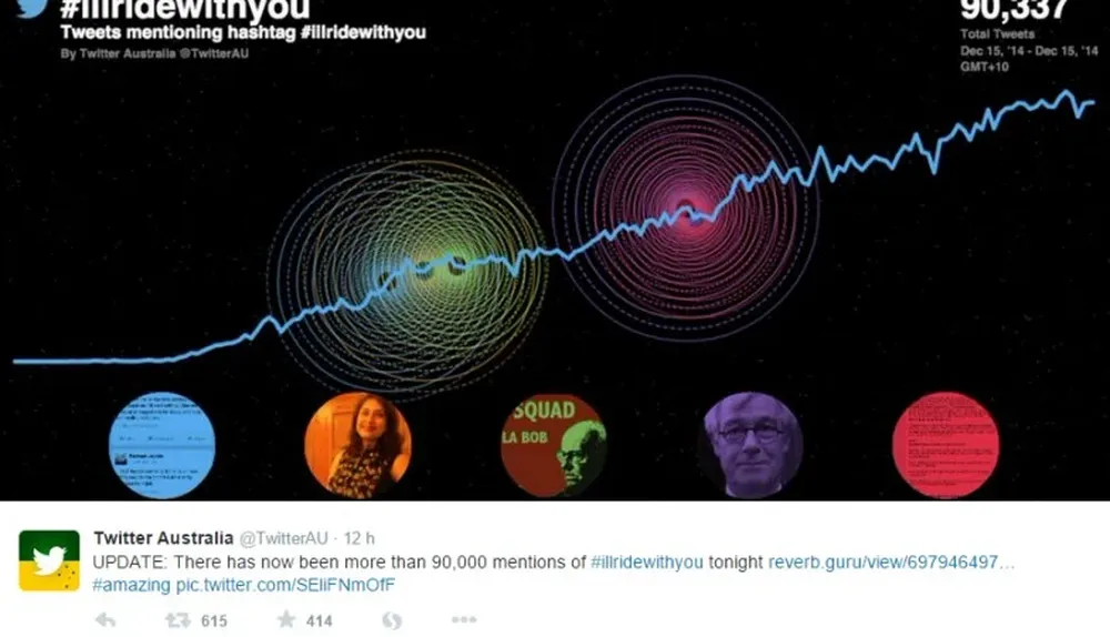 La cuenta oficial de Twitter en Australia informó sobre la tendencia que se generó a raíz del hashtag
