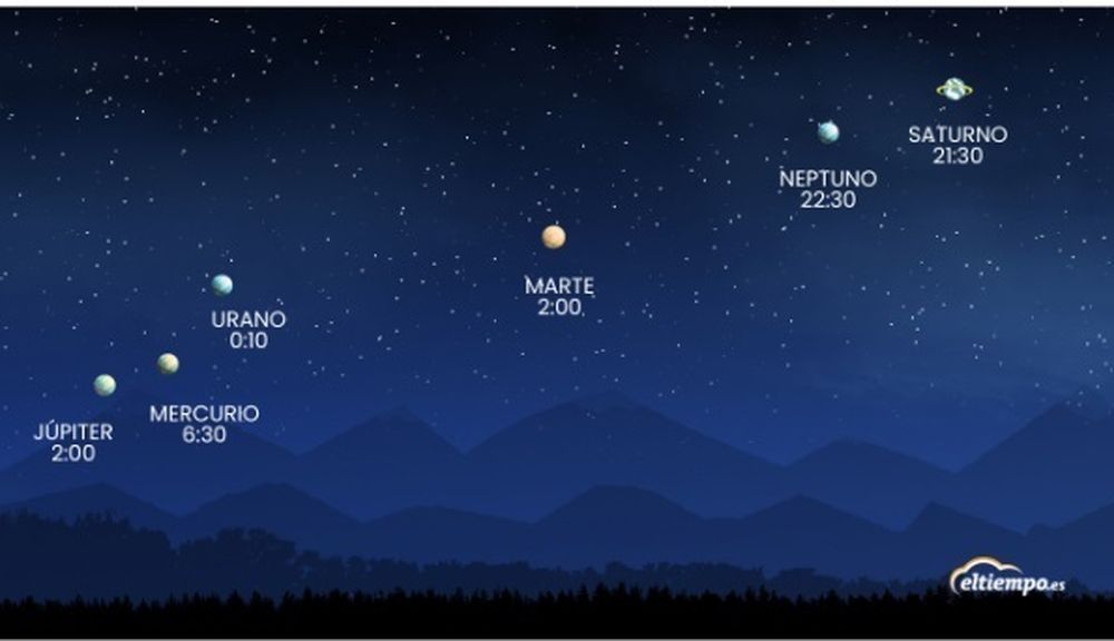 Seis planetas se podrán ver esta noche a simple vista desde las 21.30 horas en la mayor parte de España.&nbsp;
