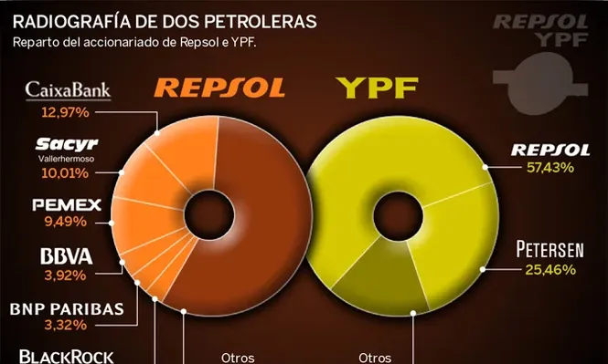 Fondos empujan acciones de petrolera