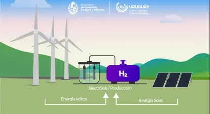 Hidrógeno verde: se definió qué empresas harán el primer piloto en Uruguay
