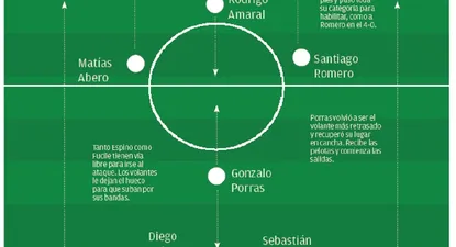 Nacional ante Defensor