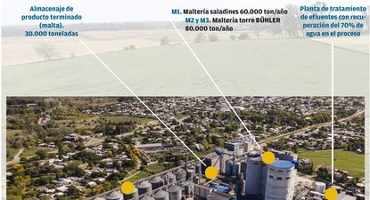 las imagenes para conocer por dentro a malteria oriental