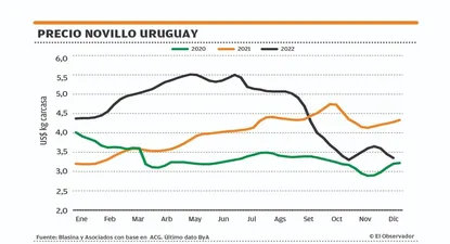 El Observador | 1671136138071.webp